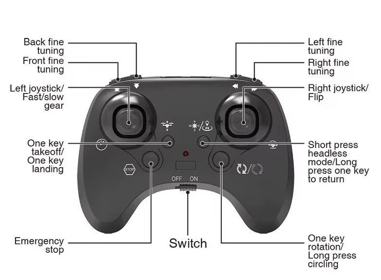 Remote Control Aircraft - طائرات التحكم عن بعد