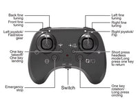 Remote Control Aircraft - طائرات التحكم عن بعد